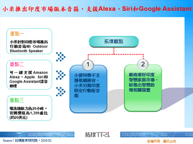 小米推出印度市场版本音箱，支援Alexa、Siri和Google Assistant