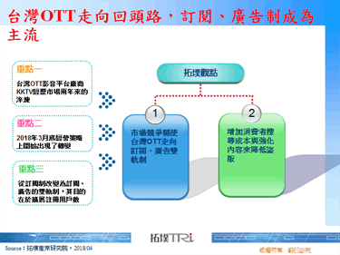 台湾OTT走向回头路，订阅、广告制成为主流