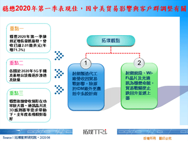 稳懋2020年第一季表现佳，因中美贸易影响与客户群调整有关