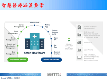 智慧化、数位化成为新型医疗服务模式