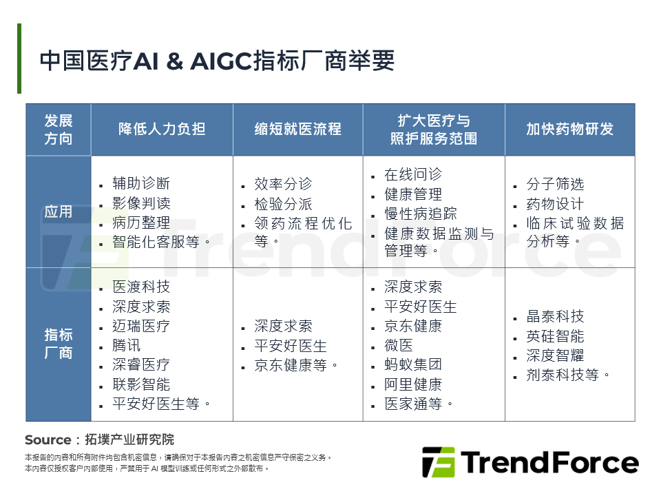 中国医疗AI & AIGC指标厂商举要