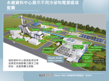 随著全球资料中心规模扩大，节能成发展主要挑战