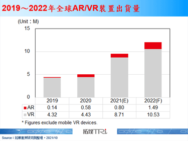 广达再次投资AR光机厂商Lumus，以强化AR/VR产品研发能力