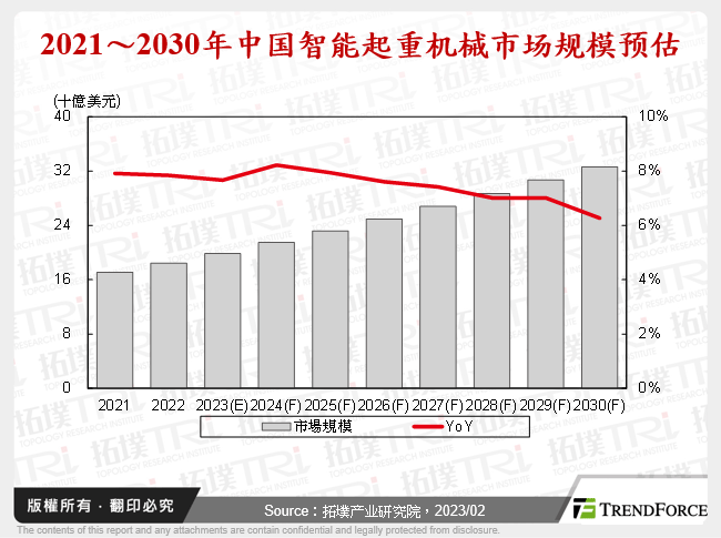 中国智慧起重机市场分析与发展趋势