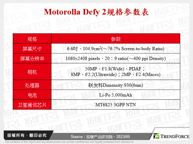 Motorolla Defy 2手机规格参数