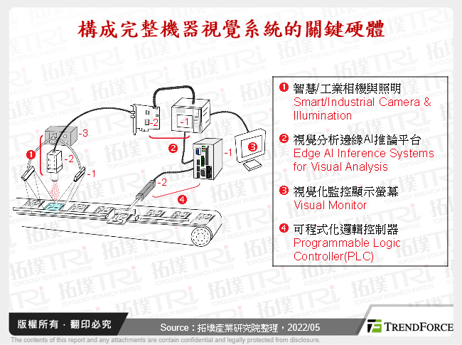 机器视觉：智慧相机于工业电脑产业应用与趋势发展分析