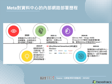 美国启动「星际之门」：光联资料中心，筑基AI未来