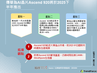 传华为AI晶片Ascend 920将于2025下半年推出