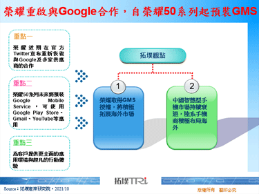 荣耀重启与Google合作，自荣耀50系列起预装GMS