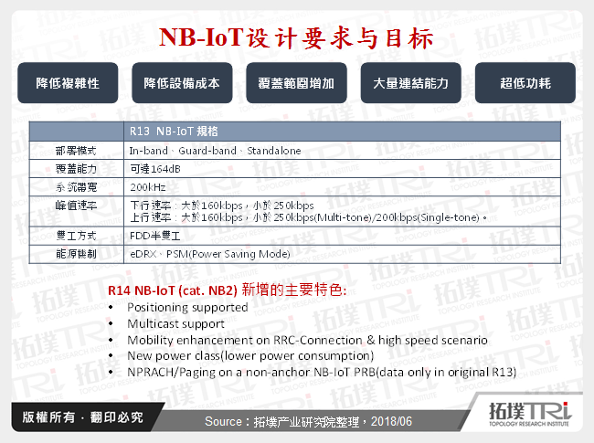 NB-IoT设计要求与目标