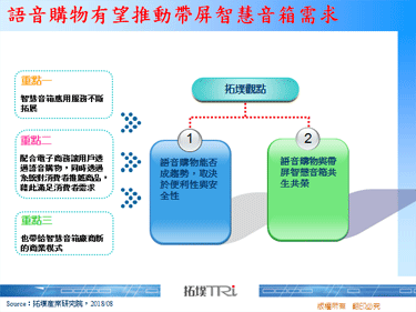 语音购物有望推动带屏智慧音箱需求