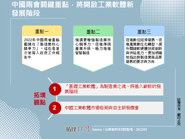 中国两会关键重点，将开启工业软体新发展阶段
