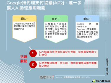 Google推代理支付协议(A
