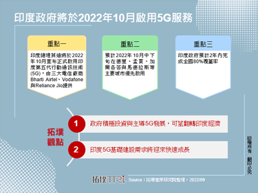 印度政府将于2022年10月启用5G服务