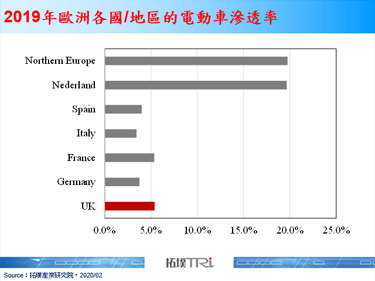 英国正式脱欧，最后协议决定汽车供应链何去何从