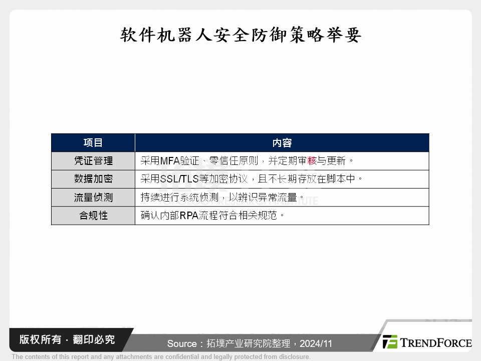 迎接自动化时代:软体机器人的资安挑战与发展趋势
