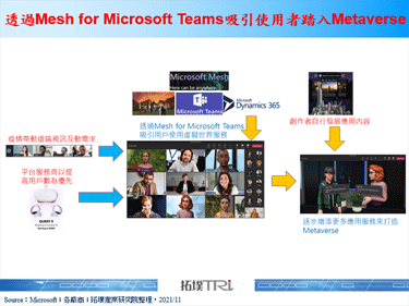 【元宇宙】Microsoft将于2022年推出Mesh for Microsoft Teams预览版，以此踏入元宇宙门口