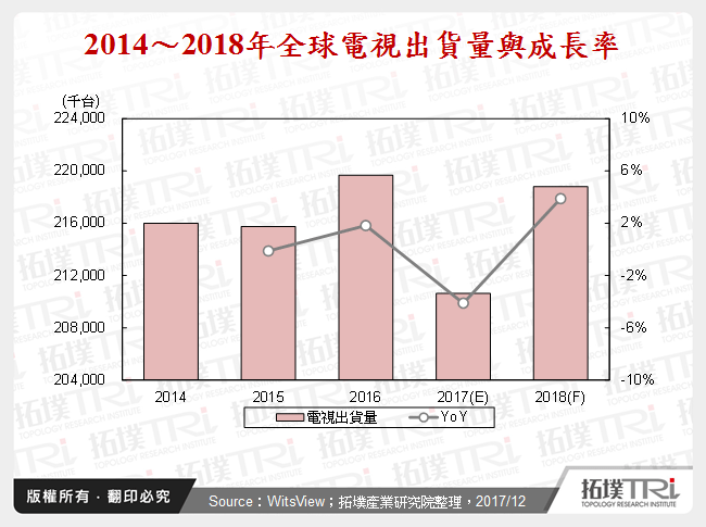 TV产业2017年回顾与2018年展望
