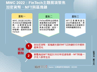 MWC 2022：FinTech主题展项聚焦加密货币、NFT与区块链
