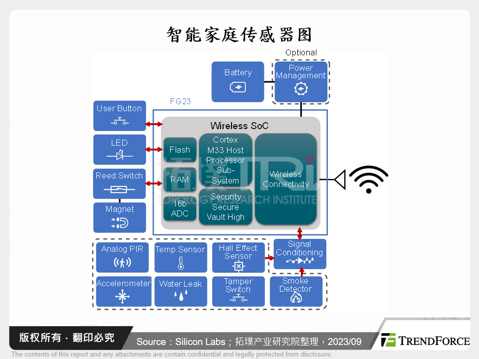 智慧家庭与个人化AI需求下,边缘AI晶片扮演关键要角