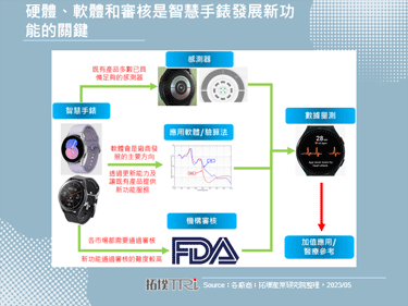 华硕宣布血压量测已通过TFDA核准，将于VivoWatch系列手表上提供应用功能