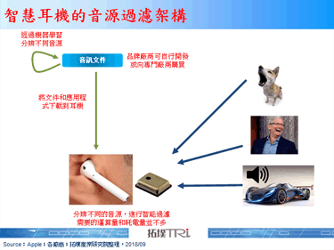 据传Apple将推出AirPods的无线充电装置，而2019年则会推出新款耳机产品