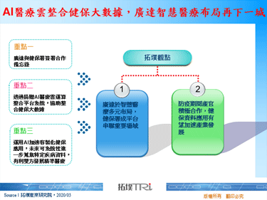 AI医疗云整合健保大数据，广达智慧医疗布局再下一城