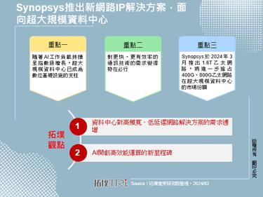 Synopsys推出新网路IP解决方案，面向超大规模资料中心