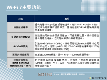 Qorvo推出Wi-Fi 7 RF前端模组，强调低功耗、高性能