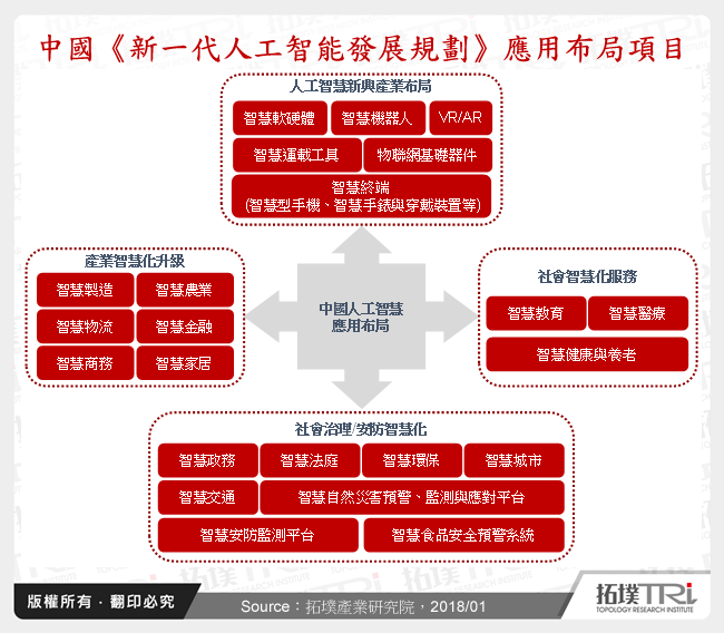 中国人工智慧布局战略