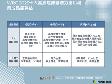 2025年北京世界机器人大会聚