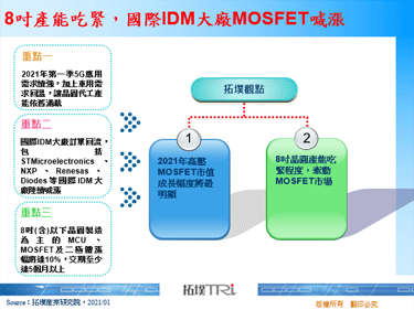 8吋产能吃紧，国际IDM大厂MOSFET喊涨