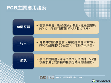 【精华】2025年PCB产业洞察：技术升级、供应链重塑与市场新机遇