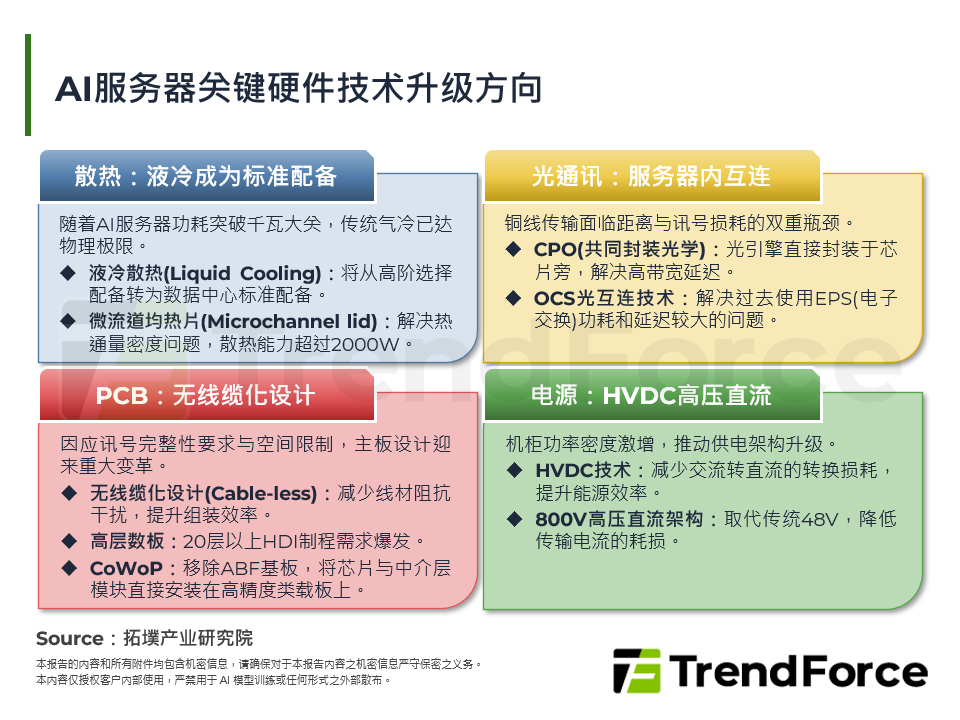 2026年第一季全球伺服器市场动态与展望