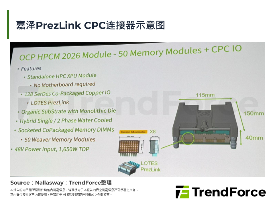 嘉泽PrezLink CPC连接器示意图