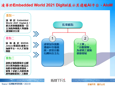凌华于Embedded World 2021 Digital展示其边缘AI平台、AIoM