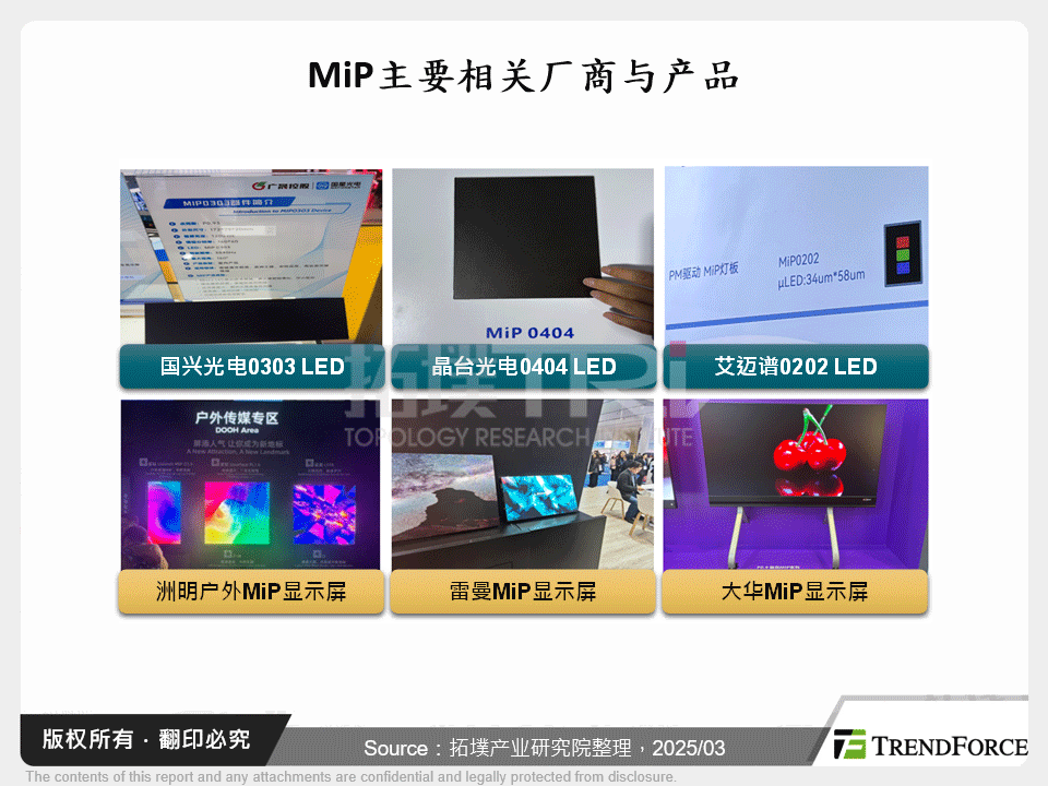 MiP主要相关厂商与产品