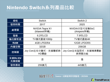 Nintendo Switch 2正式发表，设备规格与游玩弹性大幅提升