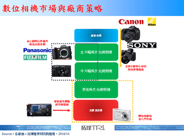 Photokina 2018展会上多家厂商推出全片幅无反光镜相机