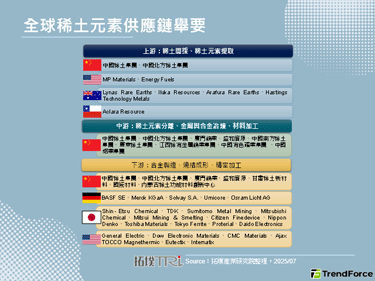 【拓墣论坛】稀土产业动态：中国