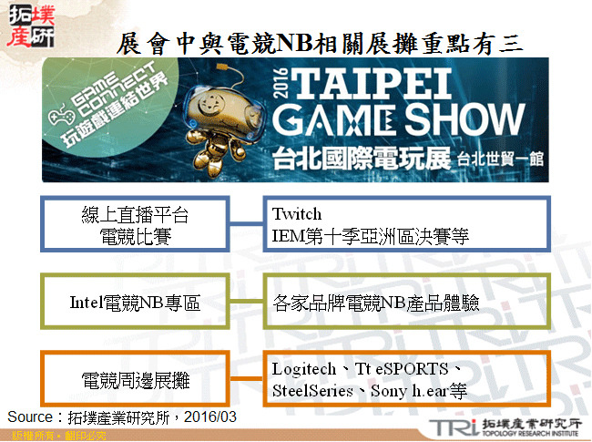 从2016年台北国际电玩展探讨电竞NB发展