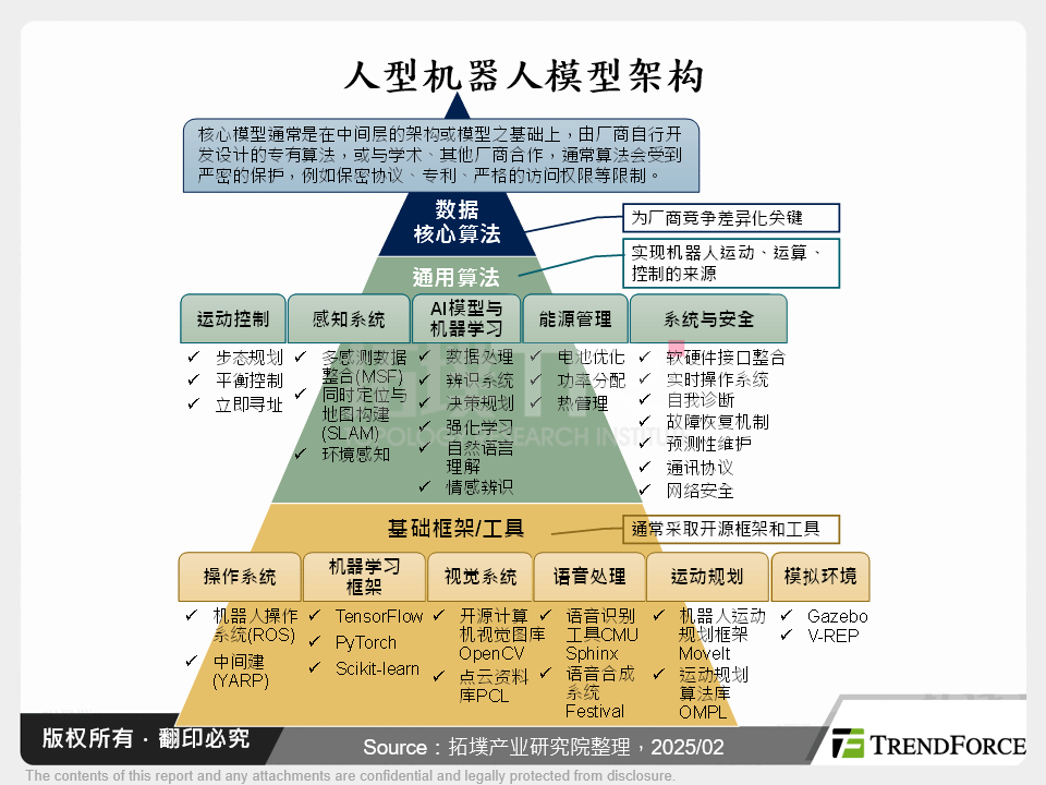 推理与感知:从模型发展剖析人型机器人趋势