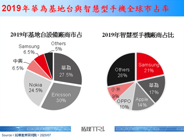 美国宣布采购禁令，华为、海康威视等名列其中