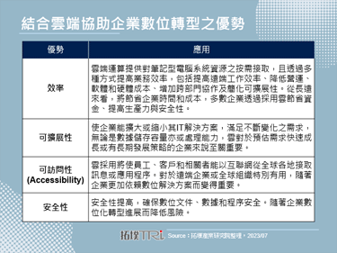 Google Cloud以AI实践各产业协作，打造数位韧性