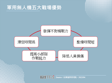 【精华】受疫情、战争刺激，无人机市场蓄势待发