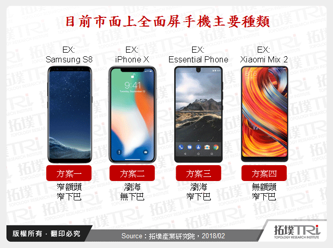 全面屏趋势-手机厂商的策略