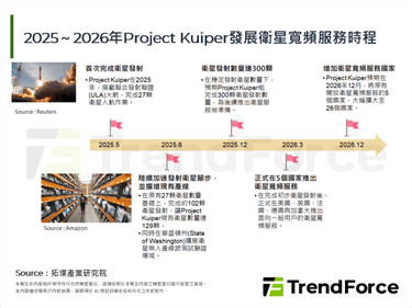 Project Kuiper预