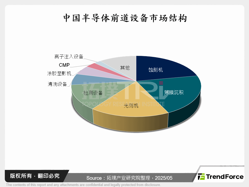 中美关税调降,中国半导体供应链韧性升级与突围路径