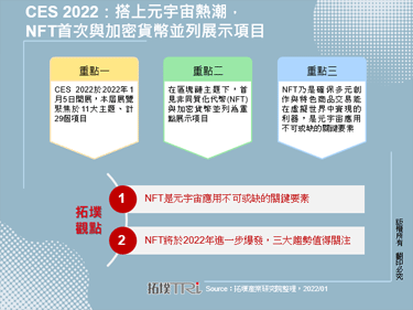 CES 2022：搭上元宇宙热潮，NFT首次与加密货币并列展示项目