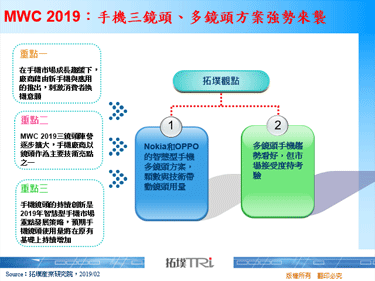 MWC 2019：手机三镜头、多镜头方案强势来袭